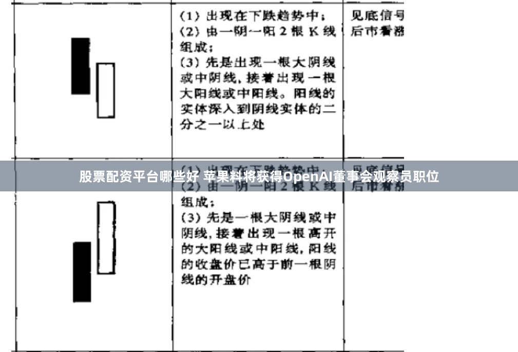 股票配资平台哪些好 苹果料将获得OpenAI董事会观察员职位