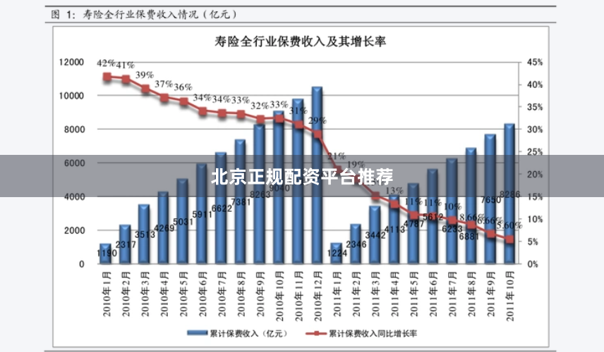 北京正规配资平台推荐